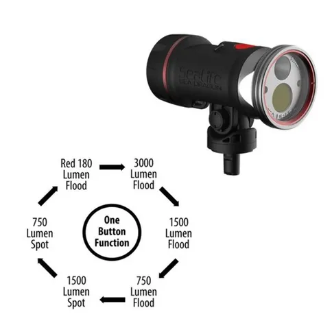 Sealife-Sea-Dragon-3000SF-PRO-DUAL-BEAM-UW-Photo-Video-light-head_5.jpg