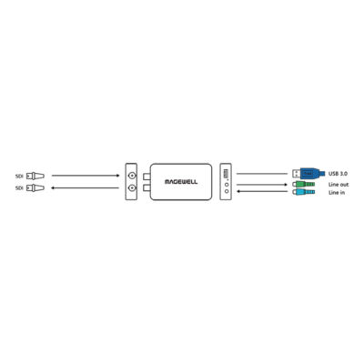 Magewell USB Capture SDI Plus