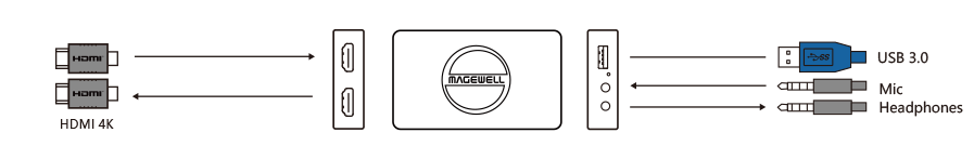 Magewell USB Capture HDMI 4K Plus