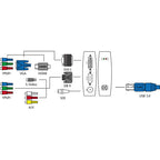 Magewell USB Capture AIO